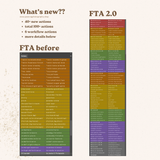 Finishing Touch Actions 2.0 - Newborn & Maternity Photoshop Actions